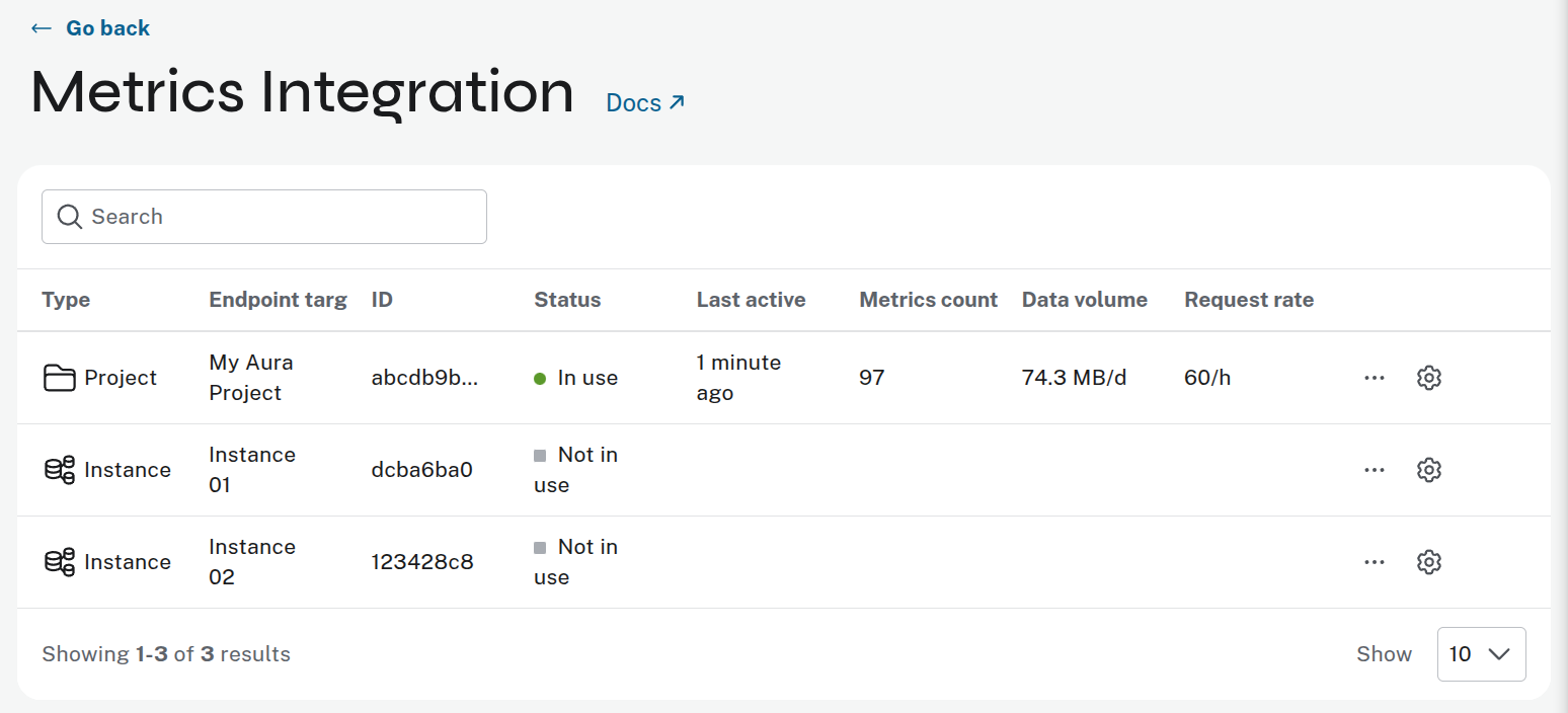 cmi status table