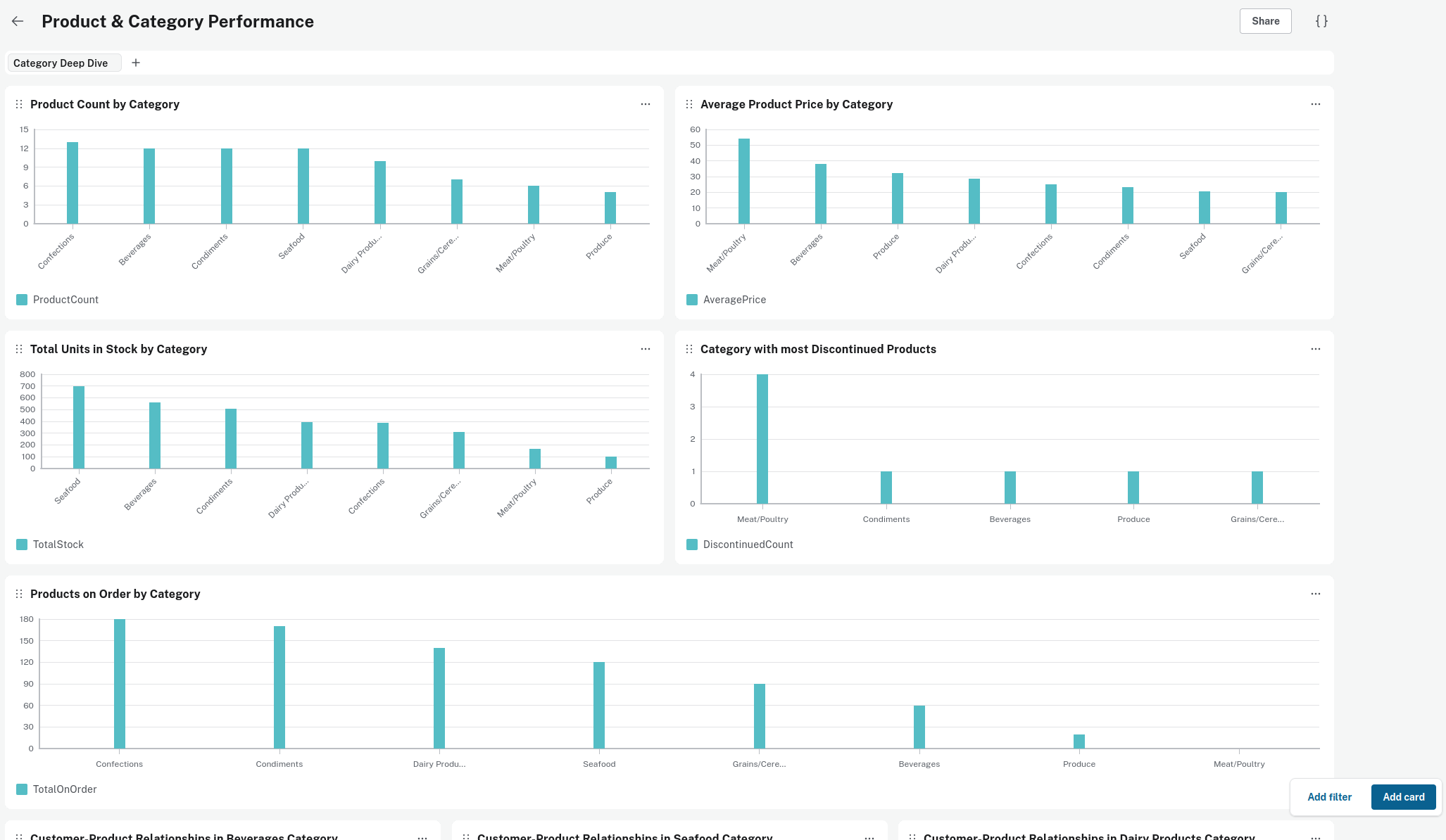 ai dashboard dual focus 1